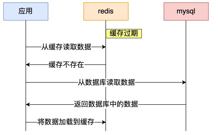 image-20230814204957772