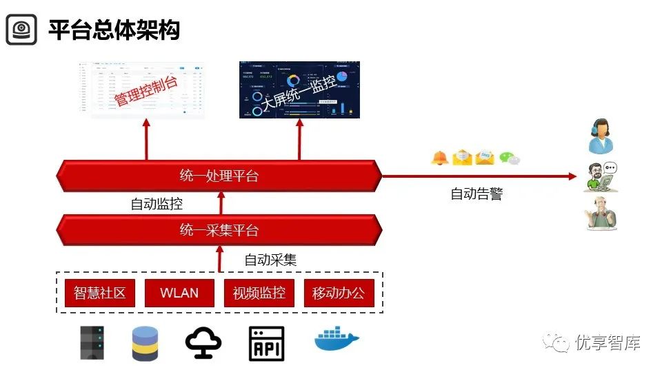 企业智能IT监控与运维管理平台建设方案PPT_运维监控发展过程 ppt-CSDN博客