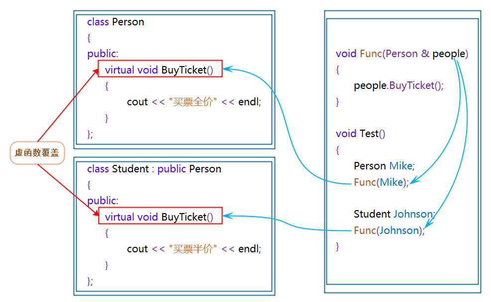 UML