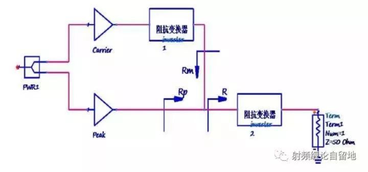 干货·Doherty功放设计