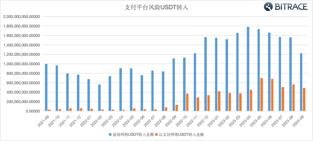 加密货币在网络违法犯罪活动中的利用情况调查