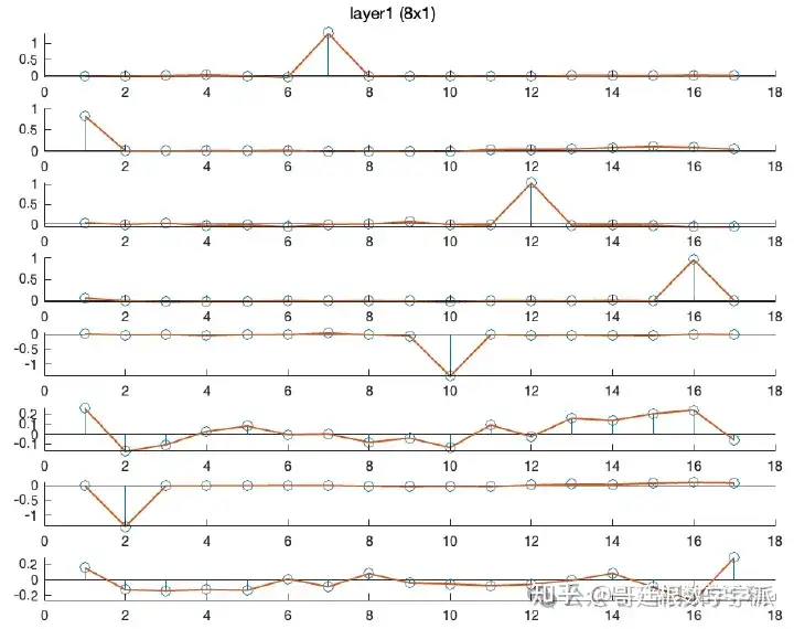 基于卷积神经网络的一维信号降噪（简单版，MATLAB）