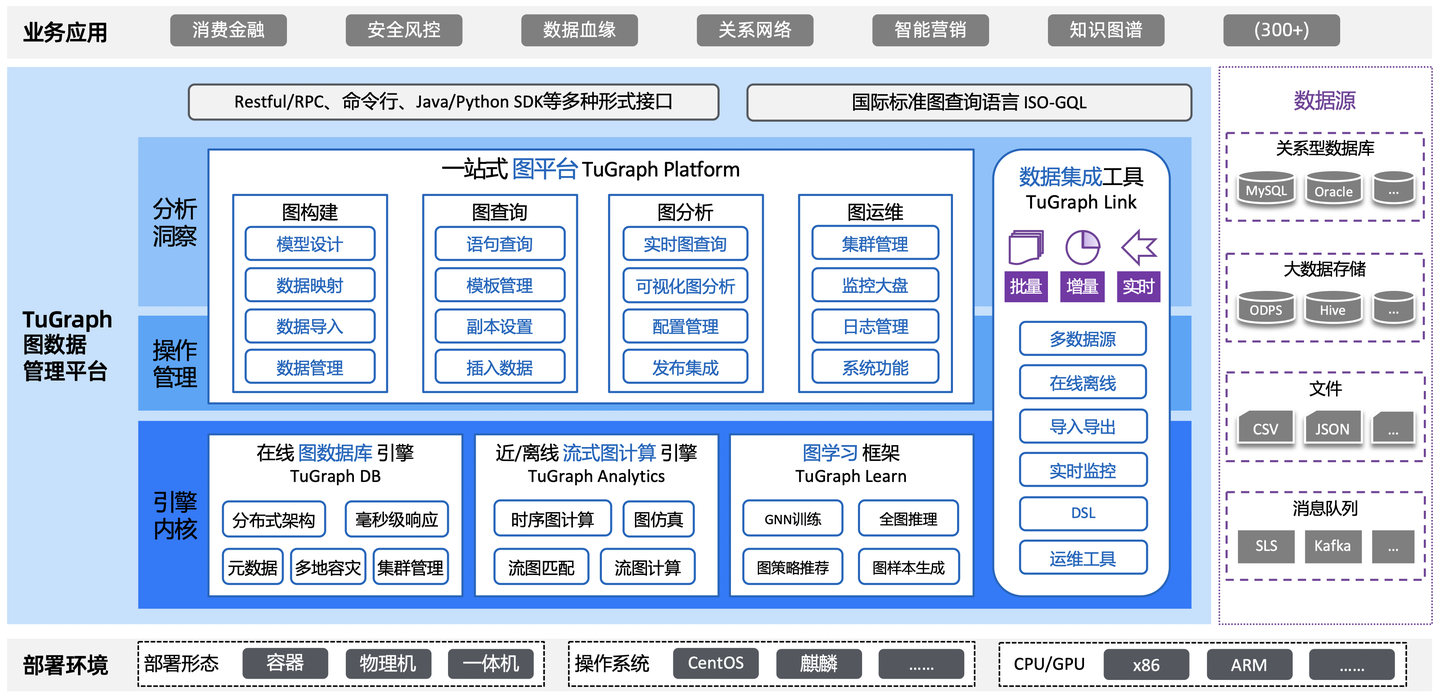 TuGraph技术架构