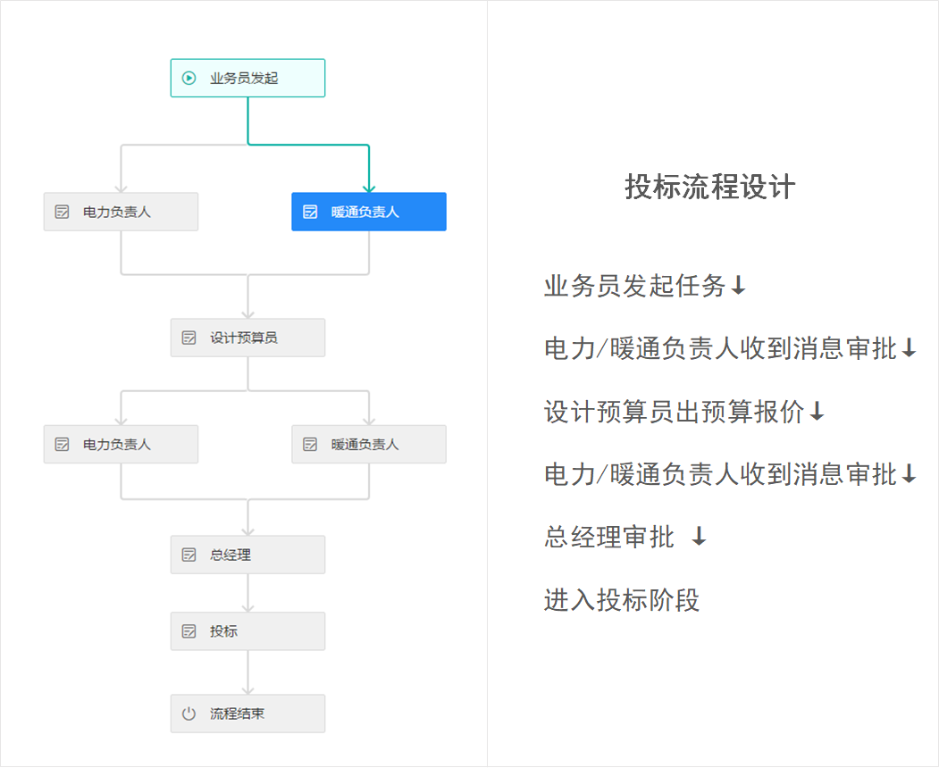 一文看懂什么是「低代码」！低代码真的能取代程序员吗？