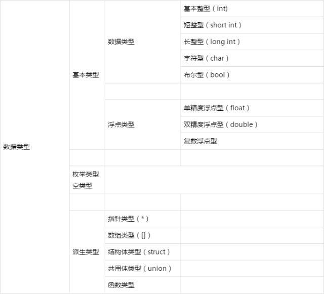 算术溢出使用4字节值上的运算符_c语言程序设计的数据类型、运算符和表达式介绍...