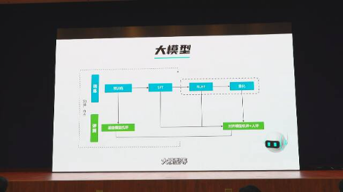 AI应用行业落地100例 | 全国首个司法审判垂直领域AI大模型落地深圳法院