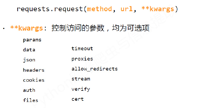 python编程-20：网络爬虫requests库入门