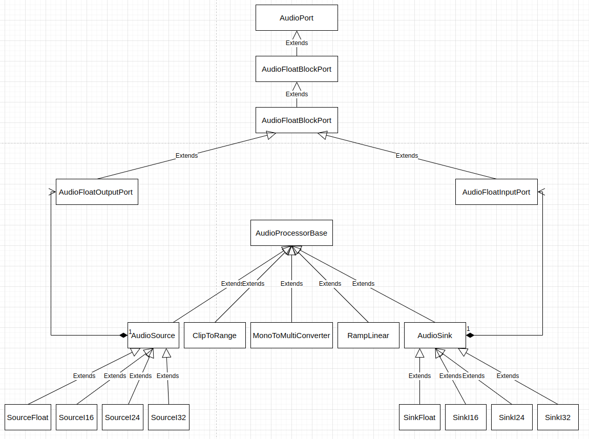 Componente de procesamiento de audio