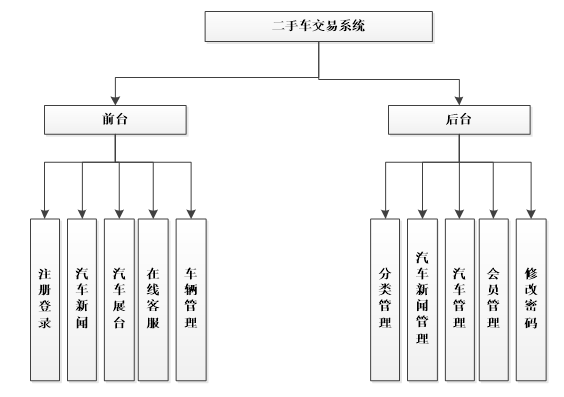 net二手车交易管理系统