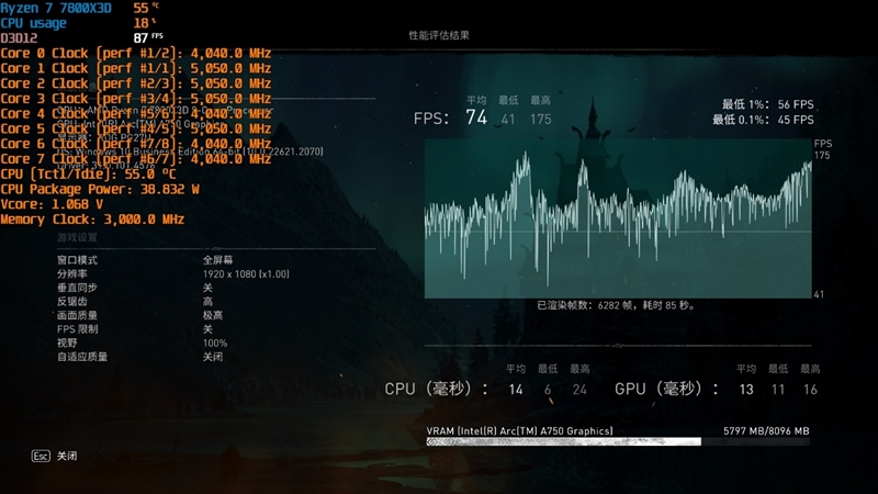 Quem é mais adequado para gráficos de sobremesa?  Comparação de i7-13700KF e Ryzen 7 7800X3D: A produtividade do jogo é 50% mais forte que a da Intel