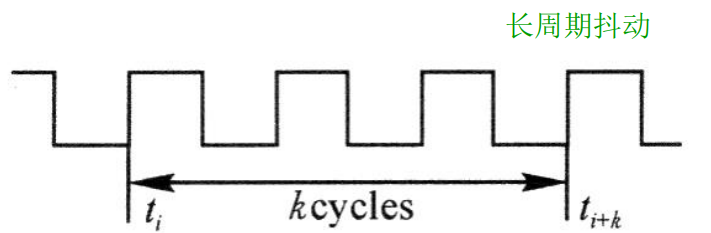 长周期抖动