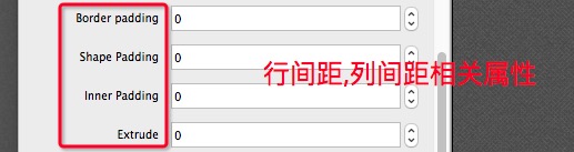 行间距列间距相关属性