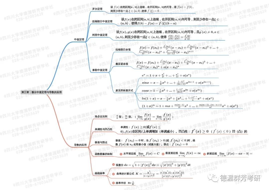 导数与微分2第一章:函数极限1德渥群芳今天用12张脉络清晰的思维导图