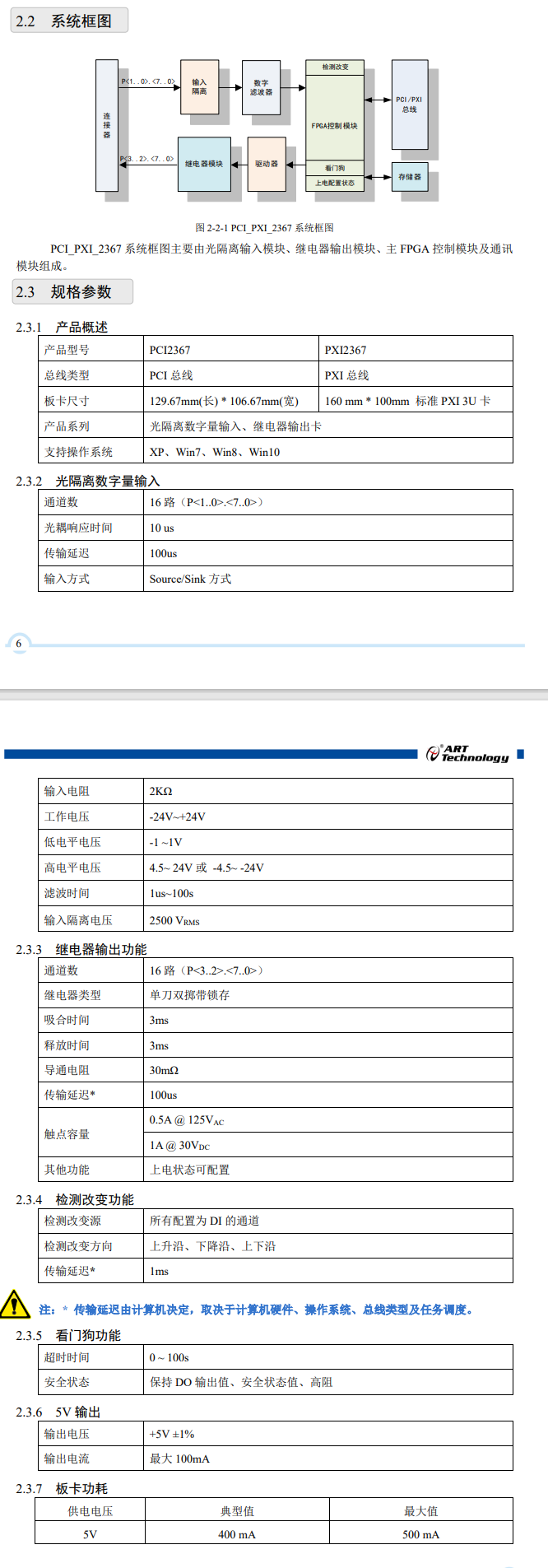 数据采集与控制 > 数字I/O卡 > PXI2367系列；16路自锁继电器输出，16路隔离数字量输入，具有检测改变功能、看门狗功能。_数字量输入_03