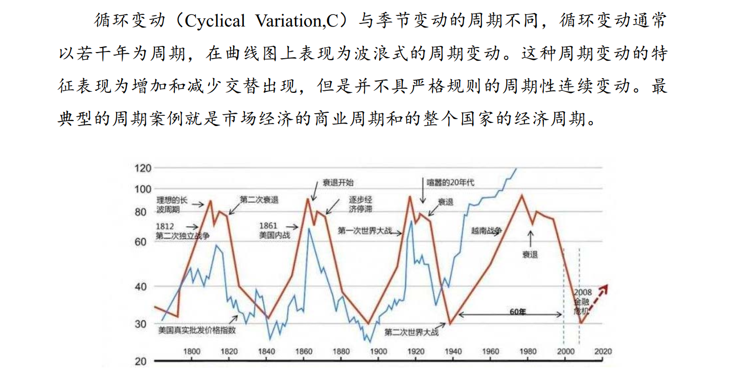 时间序列线图图片