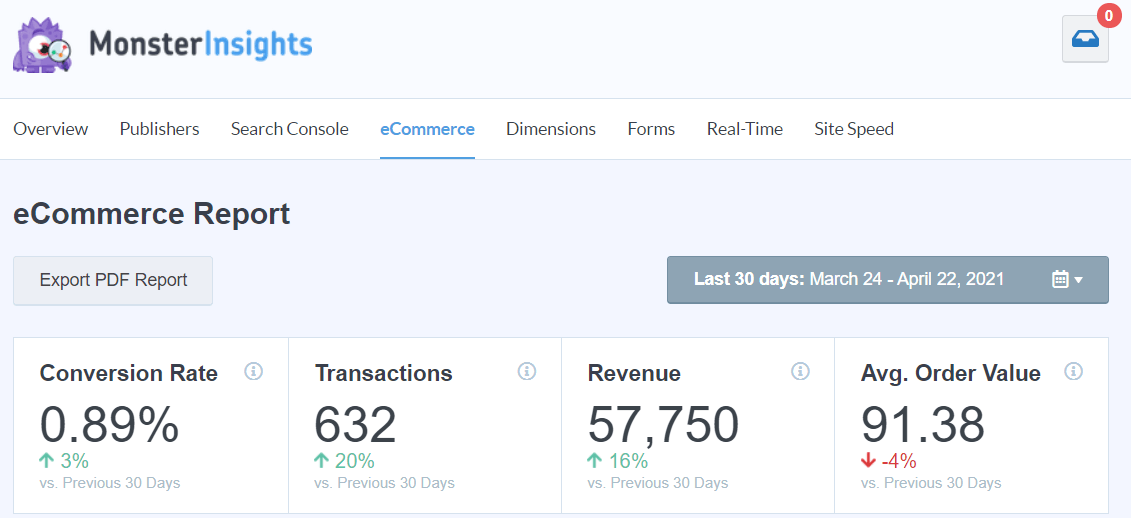 MonsterInsights 电子商务插件报告屏幕截图