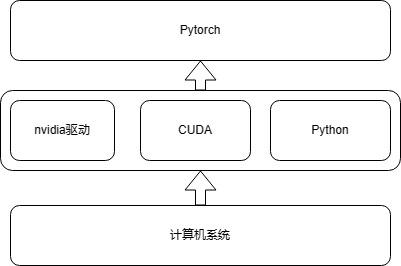 结构图