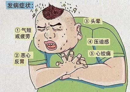 9,低血压,休克，急性心肌梗死时由于剧烈疼痛,恶心,呕吐,出汗