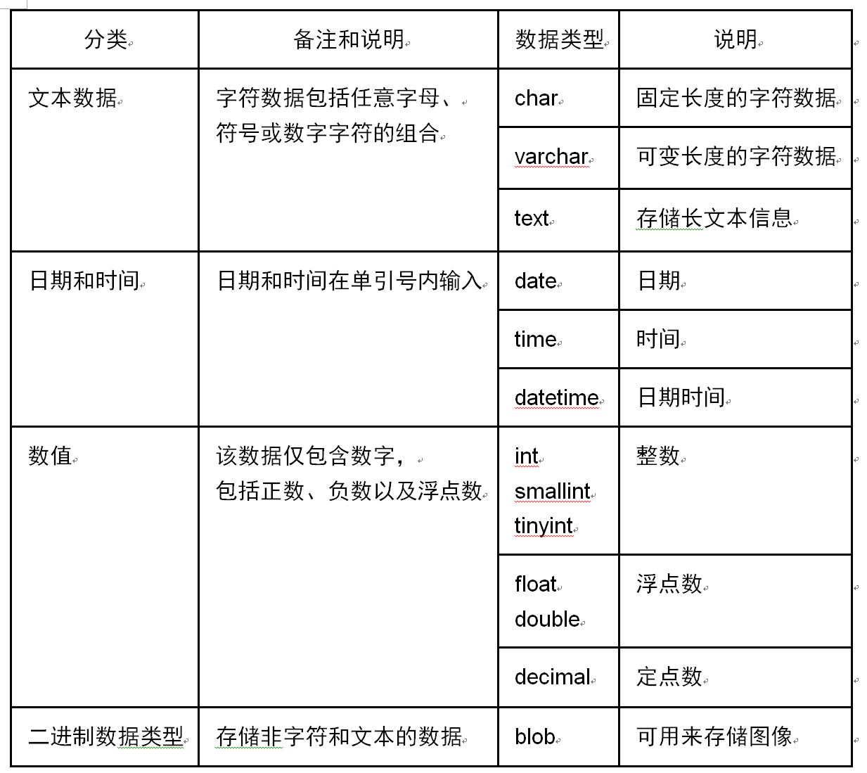 常用数据类型