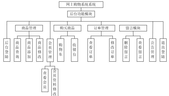 Java、JSP手机销售网