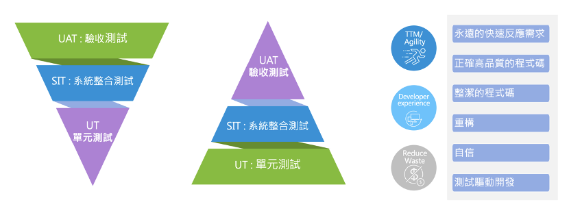 TAP 文章系列-12 | 小步快跑的代码扫描，实现质量左移「终于解决」