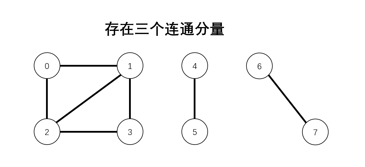 连通分量
