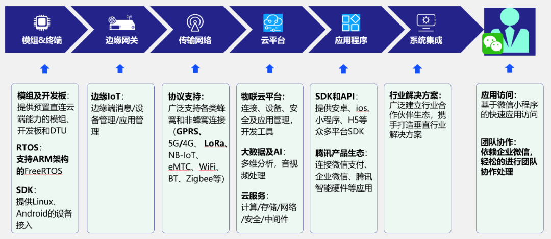 时序数据有哪些应用场景？处理工具（系统）需要具备哪些功能？当前时序数据处理流行工具有哪些？