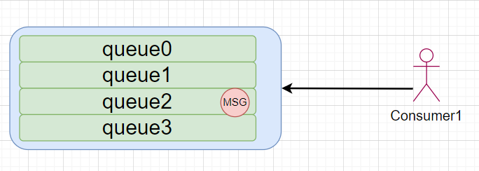 RocketMQ—RocketMQ消息重复消费问题