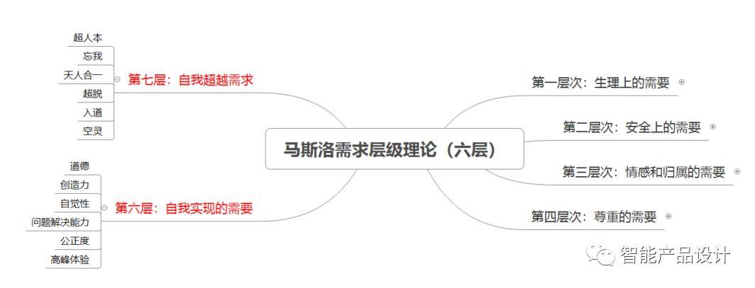 人活着到底是为了什么？心理学家马斯洛告诉你人生的终极目标