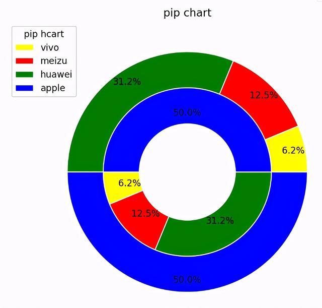 chartjs饼图显示百分比干货收藏丨教你用pythonmatplotlib绘制饼图