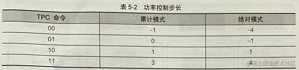 5G无线技术基础自学系列 | 5G上行功率控制