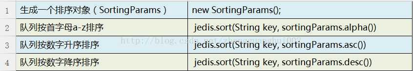 Jedis 使用教程总结