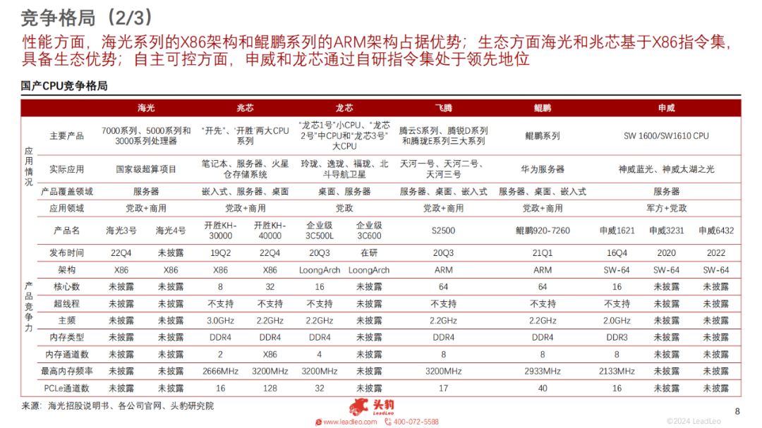 中国数据中心服务器CPU行业发展概述