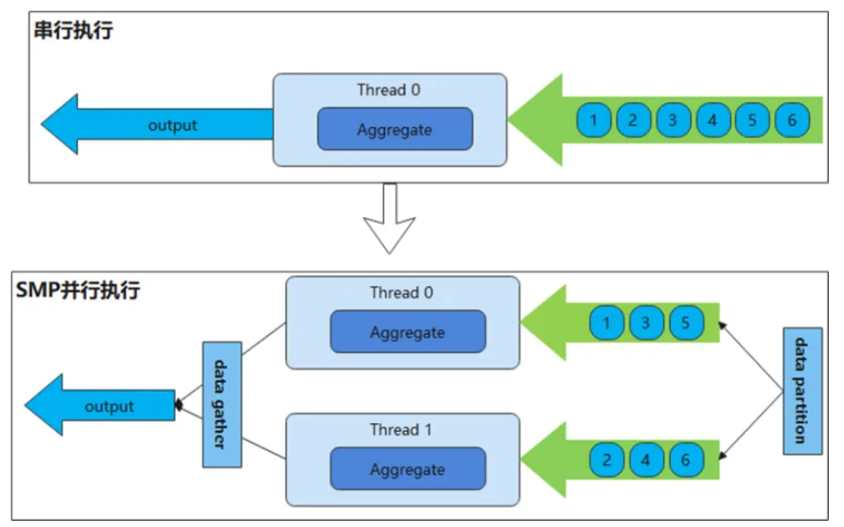 探秘数据库中的并行计算技术应用_MySQL_05