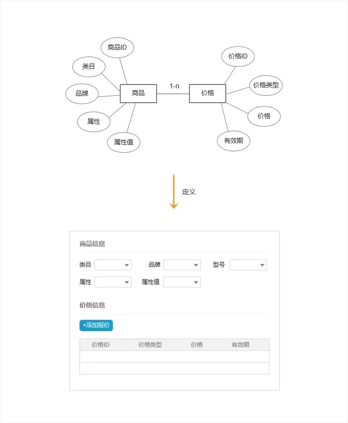 エンティティ関係図