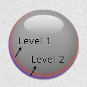 boxshadow-levels