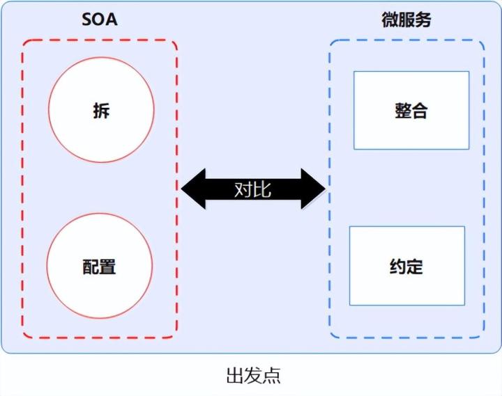 微服务改造过程中那些必须重视的问题