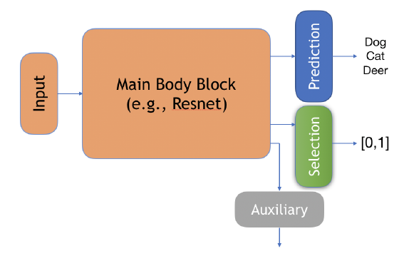 Adversarial Detection methods