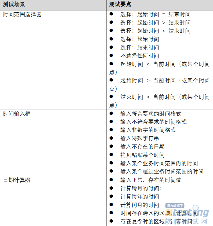 针对时间的功能测试点，这里给你总结全面了