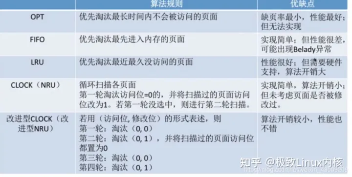 一文讲解,Linux内核——内存管理（建议收藏）