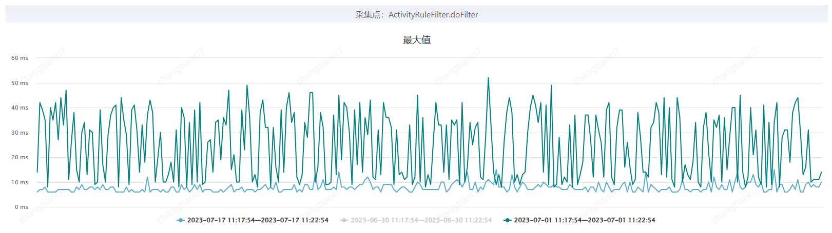 System monitoring