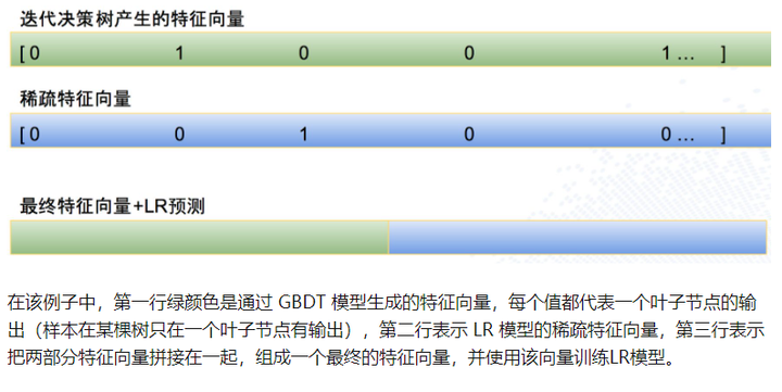 计算广告（十）