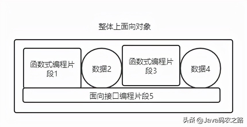 架构之思-分析那些深入骨髓的设计原则