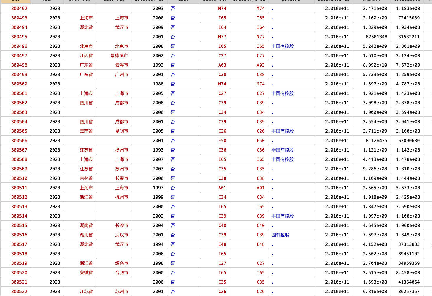 【复刻】数字化转型是否促进了企业内共同富裕? —来自中国 A 股 （2002-2022年）