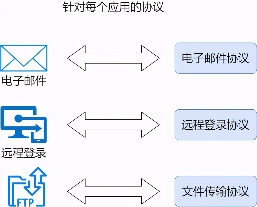 36张图详解网络基础知识