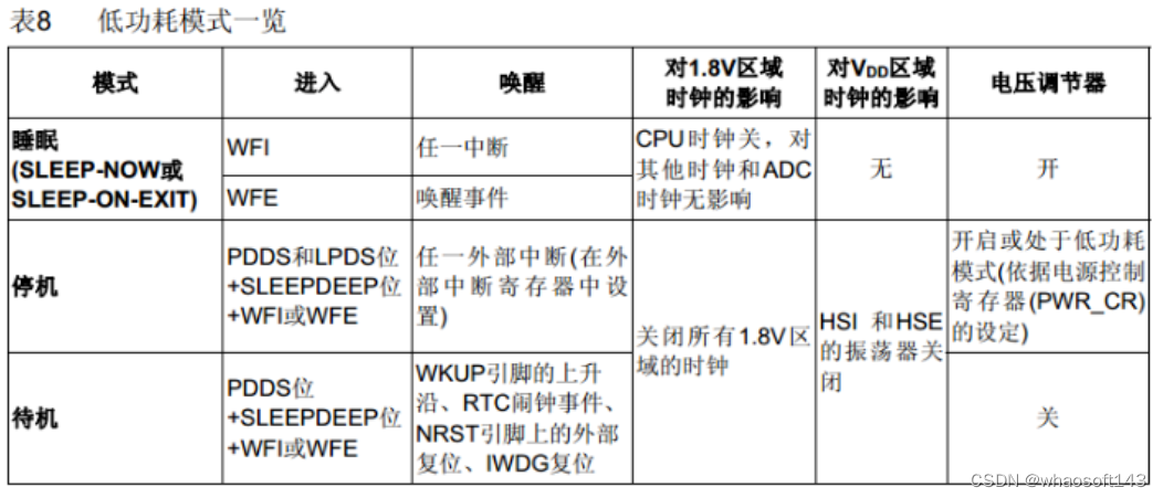 嵌入式分享合集170~干货篇_数据_05