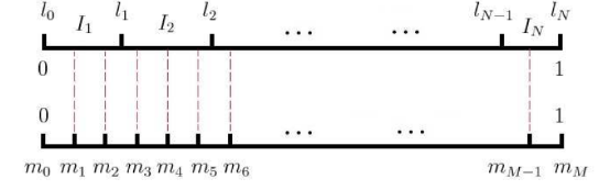 [机器学习与深度学习] - No.1 基于Negative Sampling SKip-Gram Word2vec模型学习总结