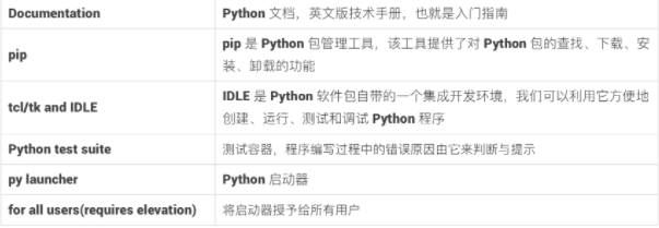 Python interpreter installation