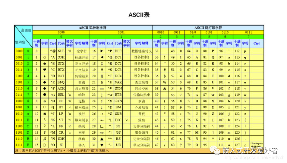 嵌入式中一文搞定C语言数据结构--跳表