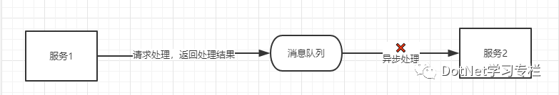 架构杂谈《六》